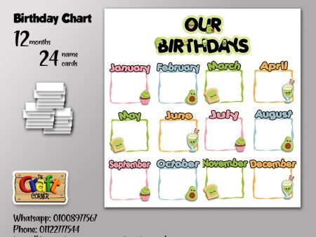 Avocado Birthday Chart Set Discount